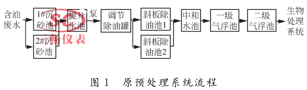  原预处理系统流程