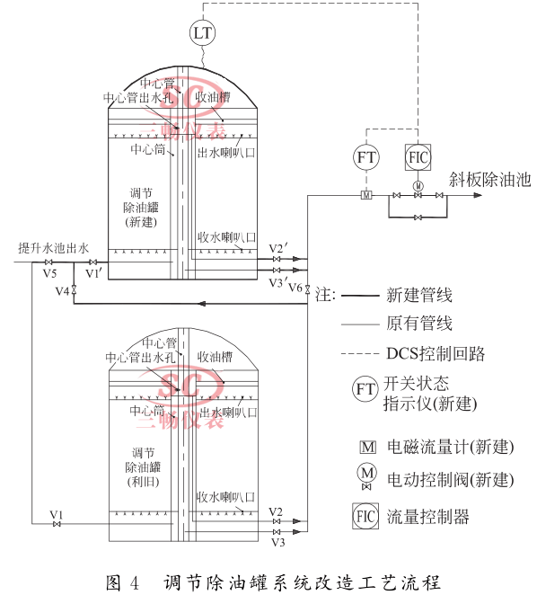  调节除油罐系统改造工艺流程