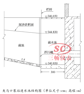 夹马口泵站进水池结构图 (单位尺寸:cm; 高程:m)