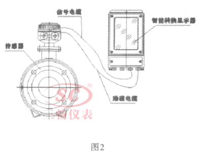 分体式的传感器和转换器工作的原理图