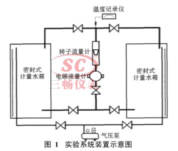 实验系统装置示意图