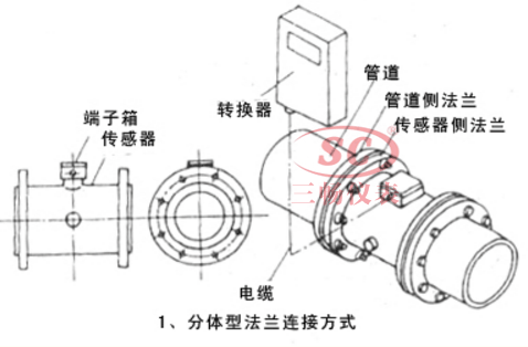 分体型电磁流量计结构图与安装图