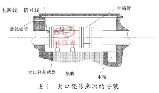 自来水行业电磁流量计安装调试中的关键控制点研究