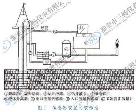 电磁流量传感器装置安装示意