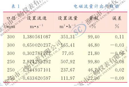 电磁流量计出厂校验