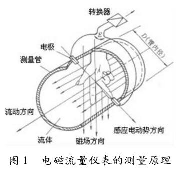 探讨电磁流量计在供水行业中的应用形式和几点注意