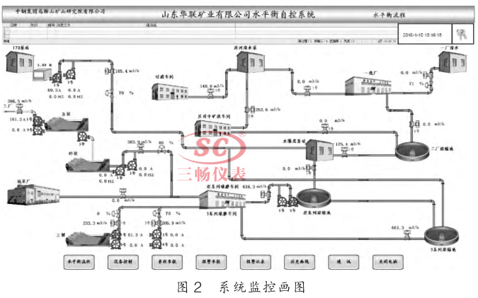 系统监控画图