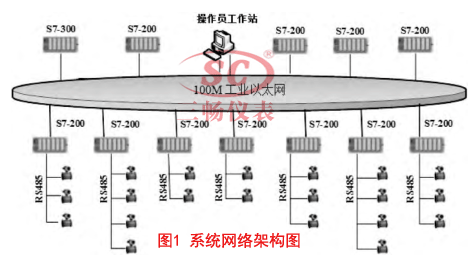 系统网络架构图