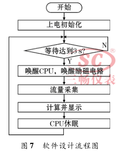 软件设计流程图