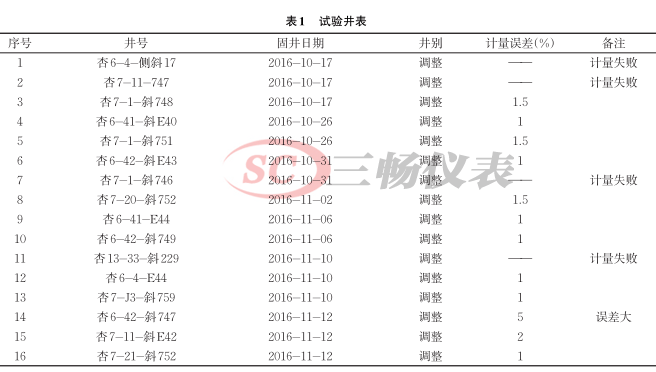 电磁流量计在固井施工现场水泥车改装现场的应用