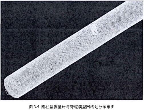 圆柱型插入式电磁流量计在对称流场中的仿真