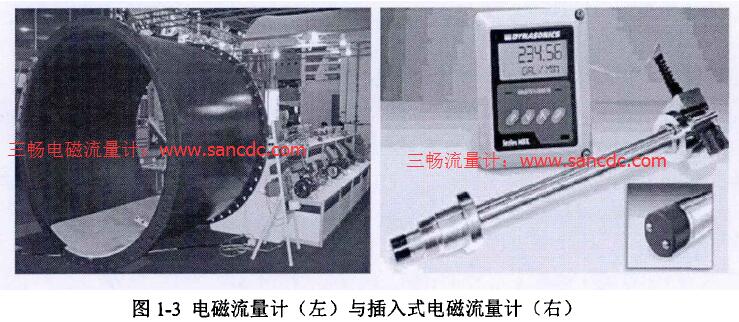 电磁流量计（左）与插入式电磁流量计（右）