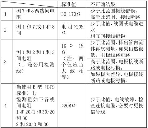 电磁流量计在水厂流量计量中偏差原因分析及应对策略