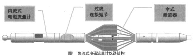 集流式电磁流量计组合测井在喇嘛甸油田的应用