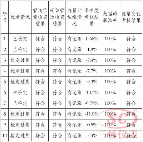 废水电磁流量计监测数据有效性判别技术研究