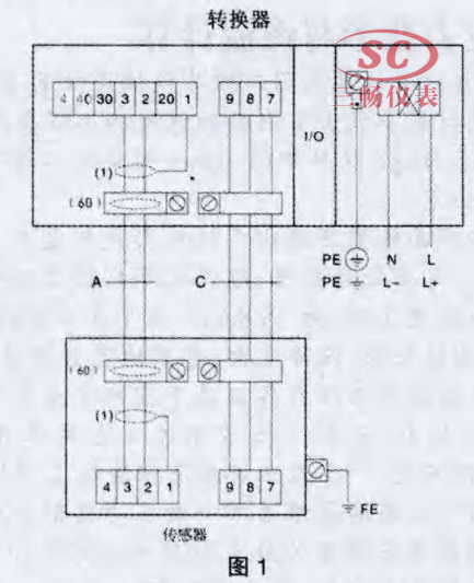 分析讨论电磁流量计在自来水公司的检修