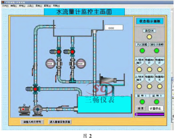 数据采集系统状态模拟显示