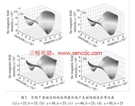基于小管径的电磁流量计T型磁芯参数仿真研究