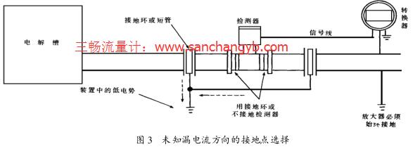 未知漏电流方向的接地点选择