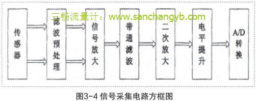信号采集电路方框图