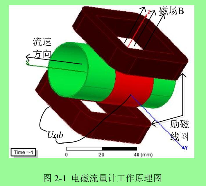 电容式电磁流量计的传感器结构及关键技术简要的概述