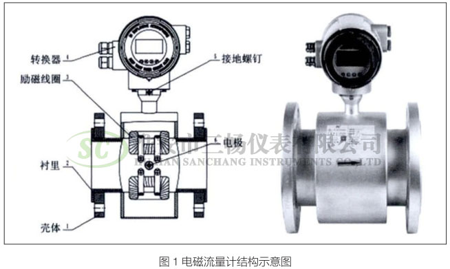 电磁流量计结构示意图