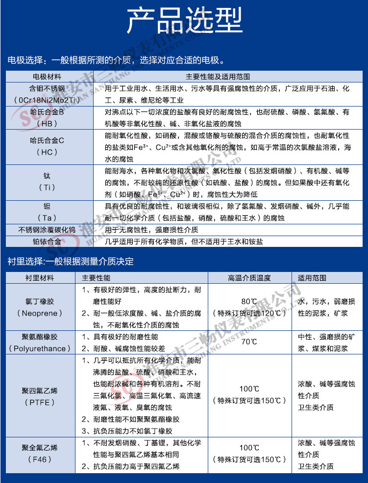 电磁流量计价格选型