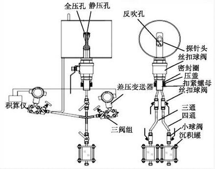 电磁流量计在非满管流量测量中的应用