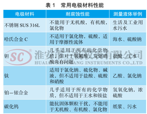 电磁流量计常用电极材料性能