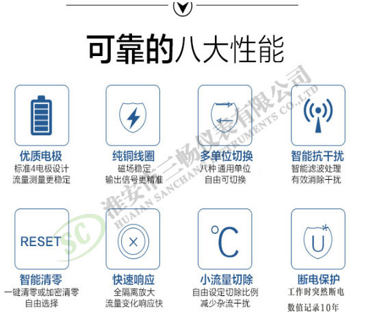 硫酸流量计八大特点
