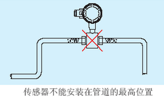 传感器不能安装在管道的**高位置.jpg