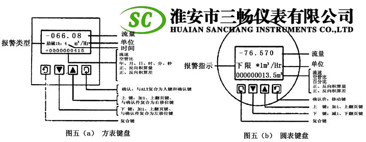 电磁流量计按键示意图