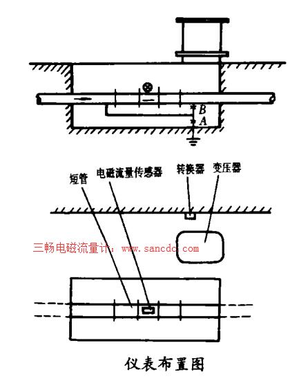 电磁流量计仪表布置安装图