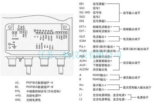 分体式电磁流量计接线方法