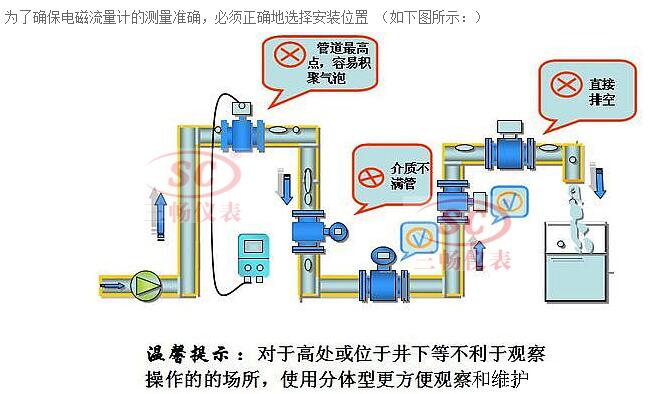 电磁流量计的常见故障及维护保养