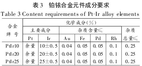 铂铱合金元件成分要求