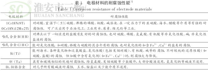 电磁流量计电极材料的耐腐蚀性能