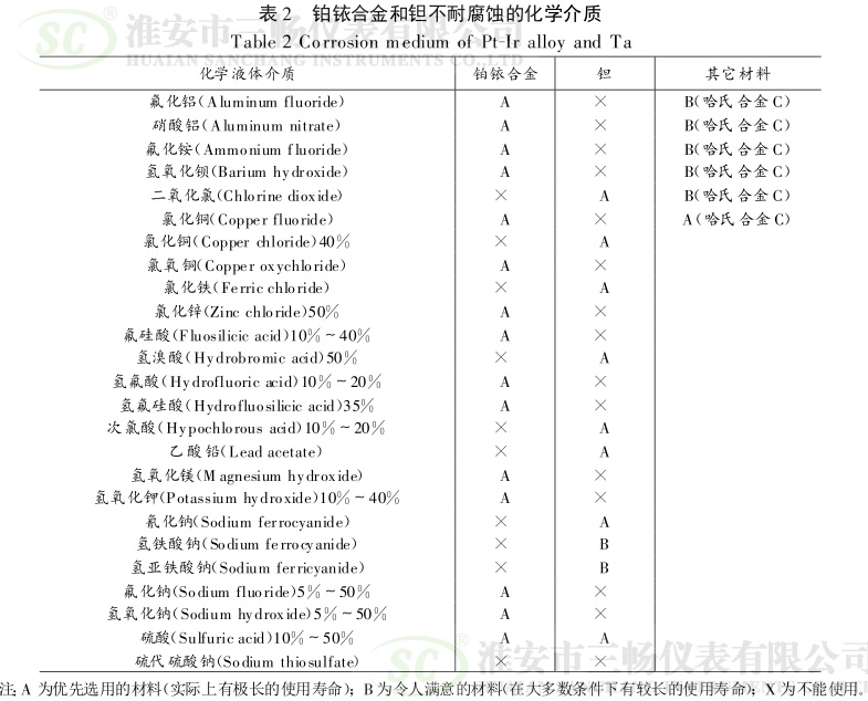 铂铱合金和钽不耐腐蚀的化学介质