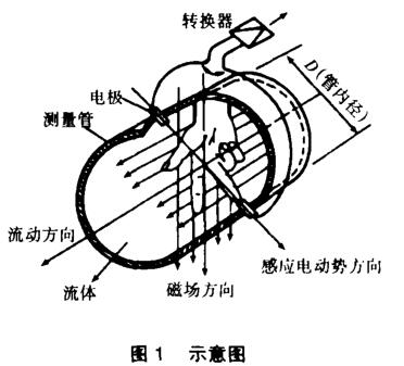 电磁流量计在工业污泥水计量中的应用