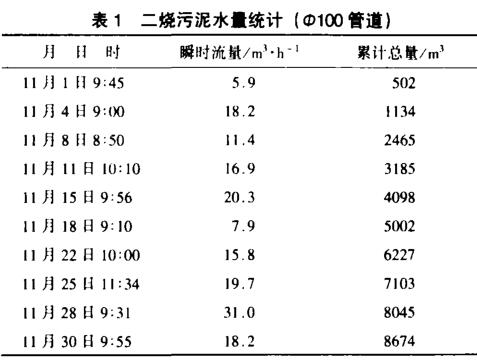 二烧污泥水量统计（DN100管道）