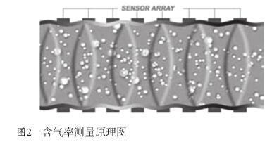 含气率测量原理图