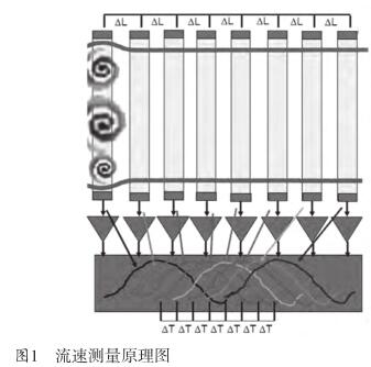 电磁流量计在选矿厂矿浆流量测量方案剖析
