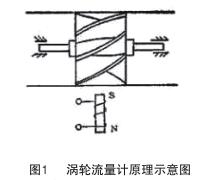 涡轮流量计原理示意图