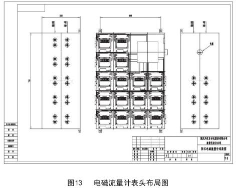 电磁流量计表头布局图