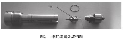 涡轮流量计结构图