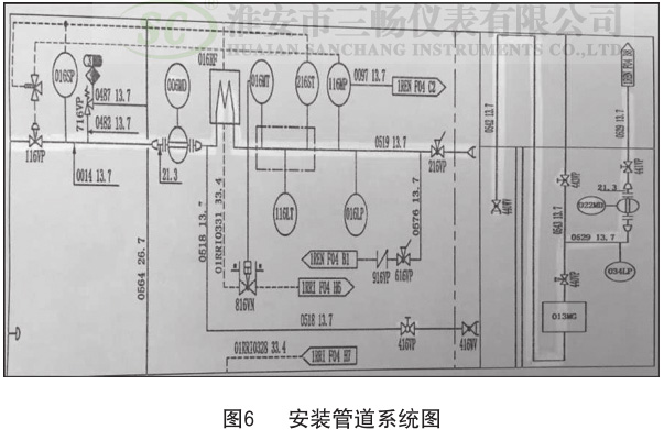 安装管道系统图