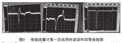 电磁流量计很好次试用时波动和回零曲线图
