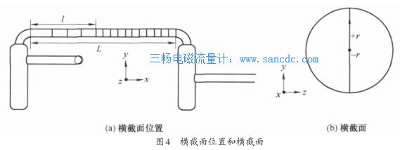 电磁流量计测量直管内速度及管长的CFD研究