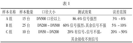 浅谈工业污水处理企业电磁流量计的在线校准