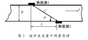  超声波流量计测量原理
